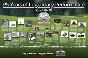 History Timeline